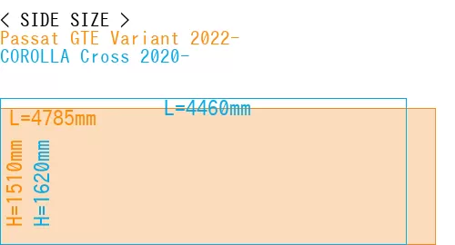 #Passat GTE Variant 2022- + COROLLA Cross 2020-
